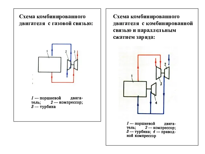 Схема комбинированного двигателя с газовой связью: Схема комбинированного двигателя с комбинированной связью и параллельным сжатием заряда: