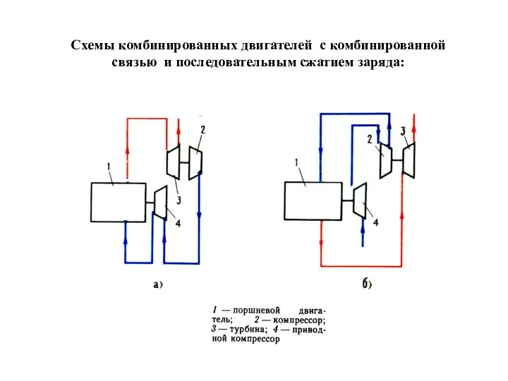 Схемы комбинированных двигателей с комбинированной связью и последовательным сжатием заряда: