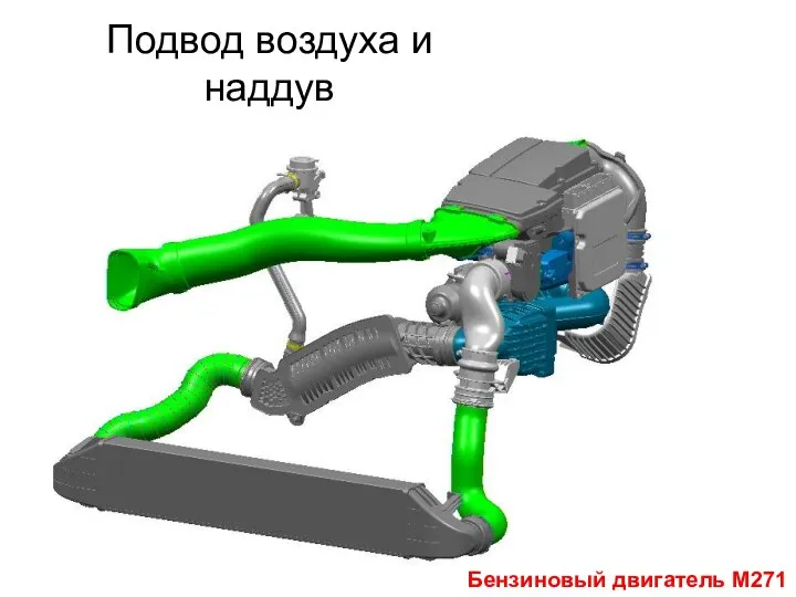 Подвод воздуха и наддув Бензиновый двигатель М271