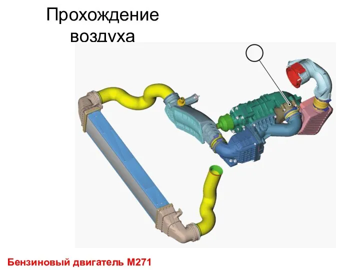 Прохождение воздуха Бензиновый двигатель М271