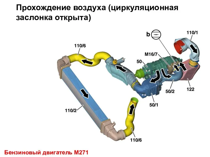 Прохождение воздуха (циркуляционная заслонка открыта) Бензиновый двигатель М271