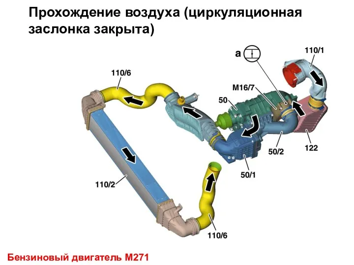 Прохождение воздуха (циркуляционная заслонка закрыта) Бензиновый двигатель М271