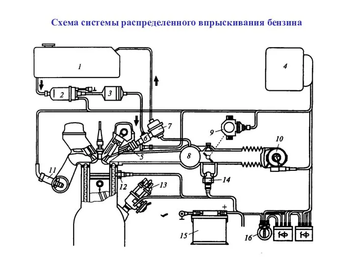 Схема системы распределенного впрыскивания бензина