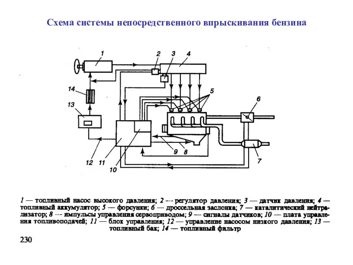 Схема системы непосредственного впрыскивания бензина