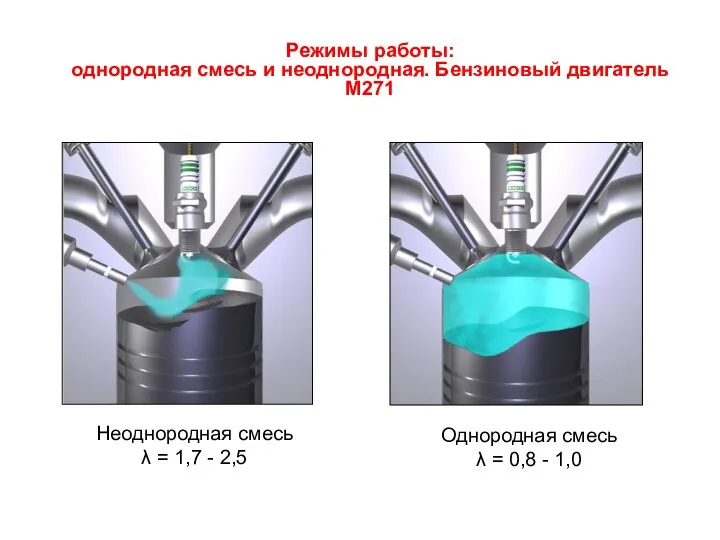 Режимы работы: однородная смесь и неоднородная. Бензиновый двигатель М271 Однородная смесь