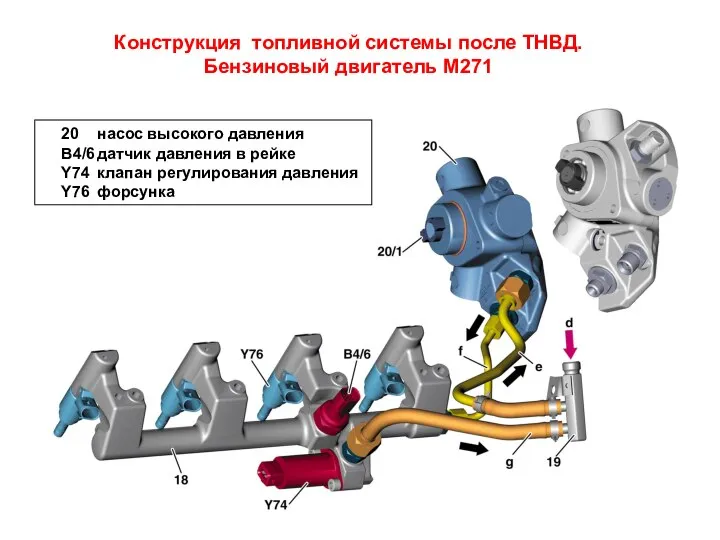 Конструкция топливной системы после ТНВД. Бензиновый двигатель М271 20 насос высокого