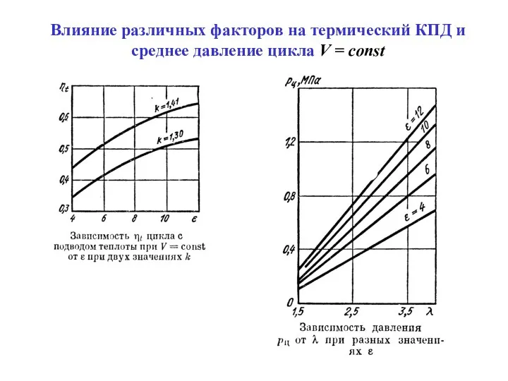 Влияние различных факторов на термический КПД и среднее давление цикла V = const