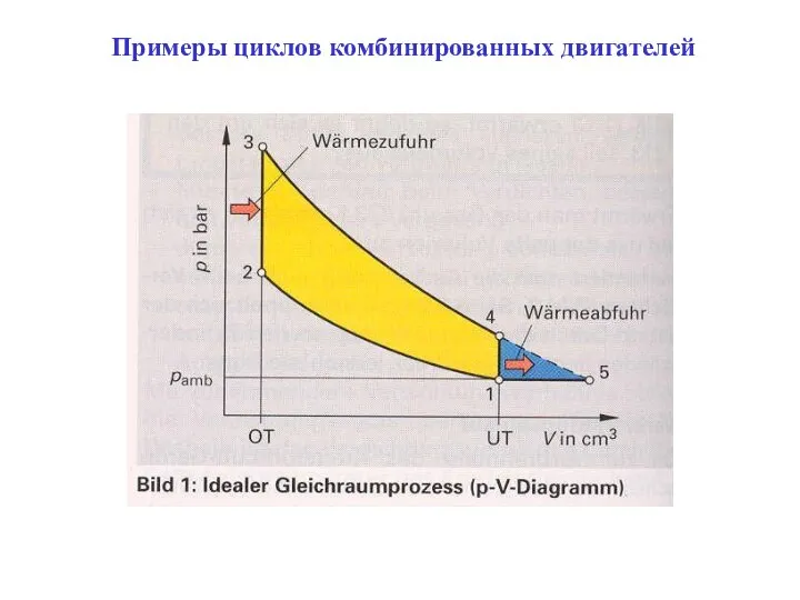 Примеры циклов комбинированных двигателей