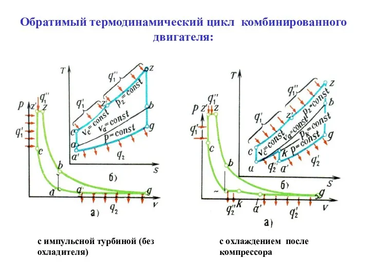 Обратимый термодинамический цикл комбинированного двигателя: с импульсной турбиной (без охладителя) с охлаждением после компрессора