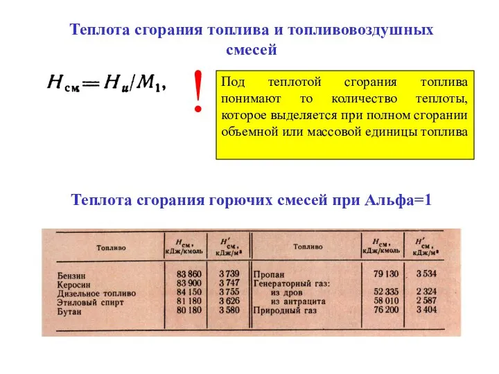 Теплота сгорания топлива и топливовоздушных смесей ! Под теплотой сгорания топлива