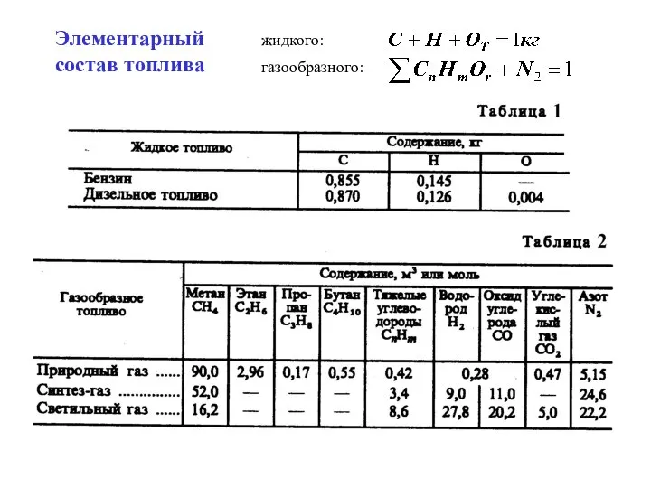 Элементарный состав топлива жидкого: газообразного: