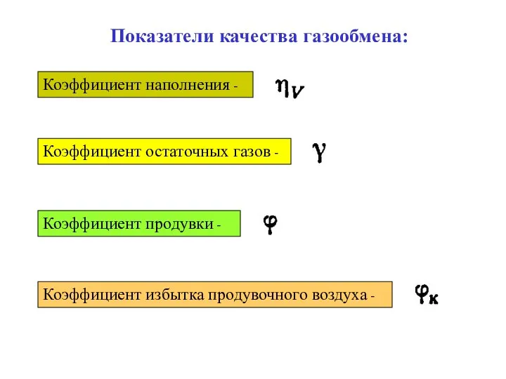 Показатели качества газообмена: Коэффициент наполнения - Коэффициент остаточных газов - Коэффициент