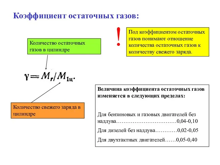 Коэффициент остаточных газов: Количество свежего заряда в цилиндре Количество остаточных газов