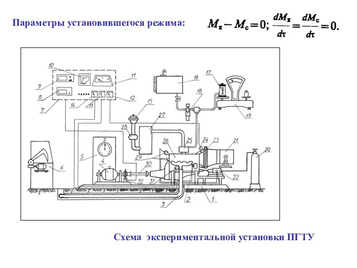 Параметры установившегося режима: Схема экспериментальной установки ПГТУ