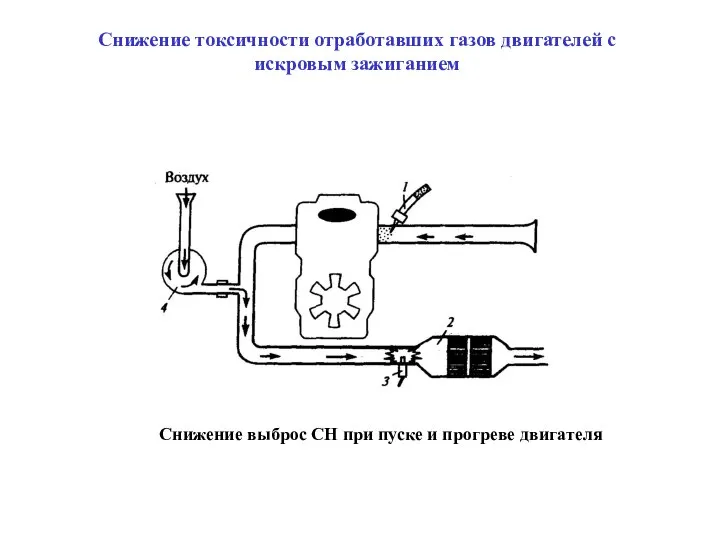 Снижение токсичности отработавших газов двигателей с искровым зажиганием Снижение выброс СН при пуске и прогреве двигателя