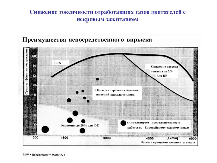 Снижение токсичности отработавших газов двигателей с искровым зажиганием