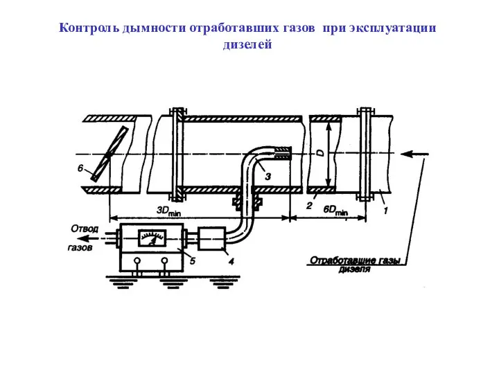 Контроль дымности отработавших газов при эксплуатации дизелей