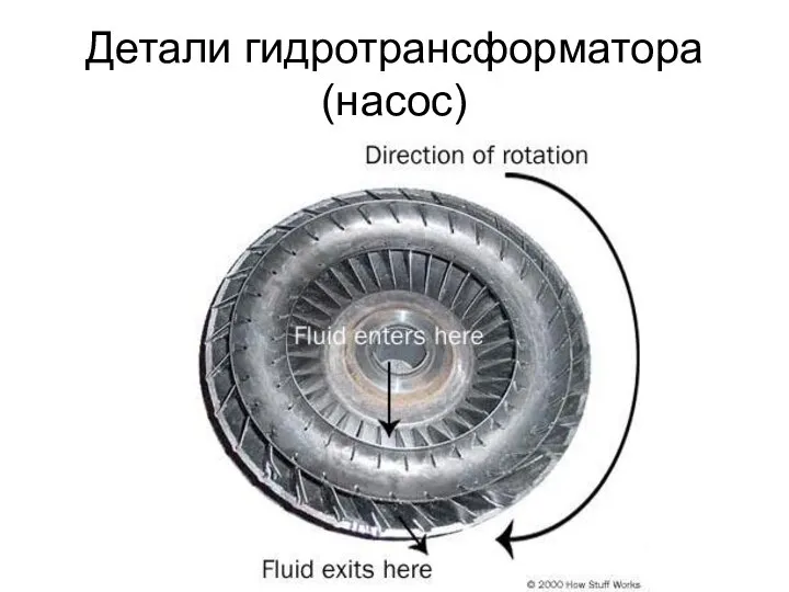Детали гидротрансформатора (насос)