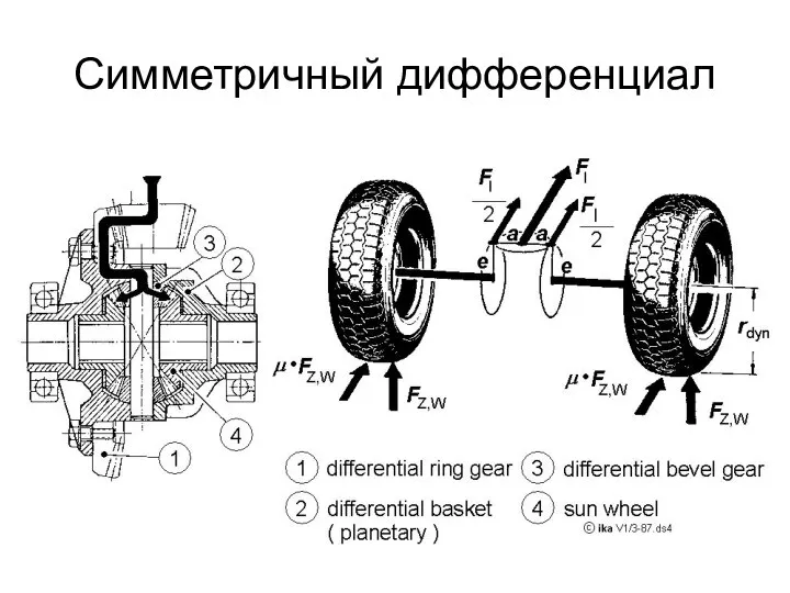 Симметричный дифференциал