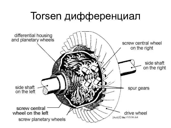 Torsen дифференциал