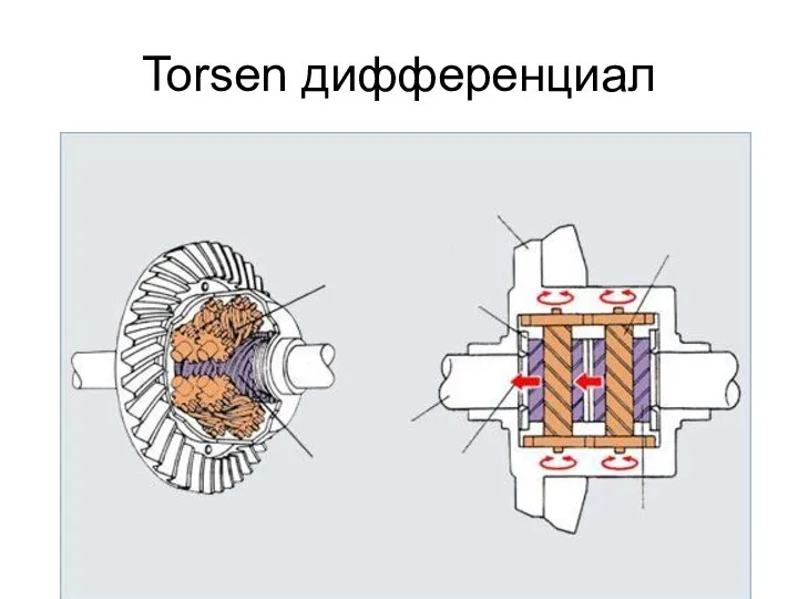 Torsen дифференциал