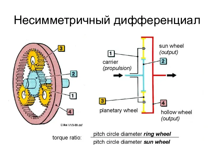 Несимметричный дифференциал