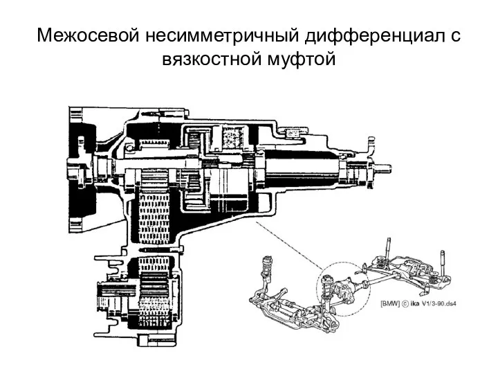 Межосевой несимметричный дифференциал с вязкостной муфтой