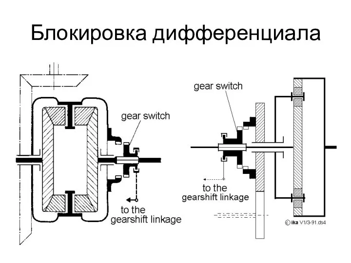 Блокировка дифференциала