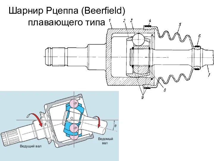 Шарнир Рцеппа (Beerfield) плавающего типа