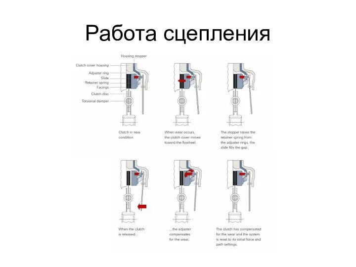 Работа сцепления