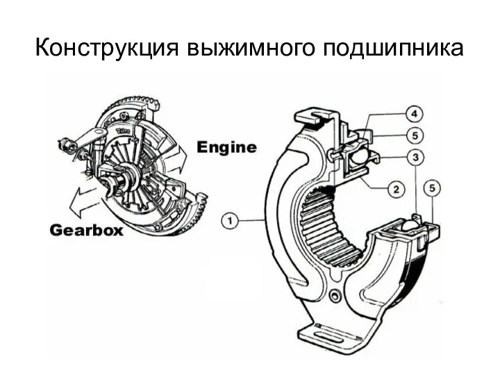 Конструкция выжимного подшипника