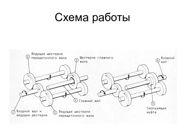 Схема работы