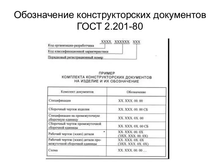 Обозначение конструкторских документов ГОСТ 2.201-80