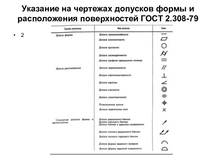 Указание на чертежах допусков формы и расположения поверхностей ГОСТ 2.308-79 2