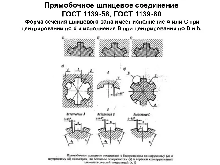 Прямобочное шлицевое соединение ГОСТ 1139-58, ГОСТ 1139-80 Форма сечения шлицевого вала