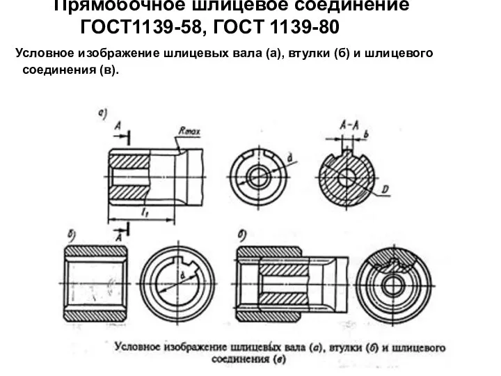 Прямобочное шлицевое соединение ГОСТ1139-58, ГОСТ 1139-80 Условное изображение шлицевых вала (а),