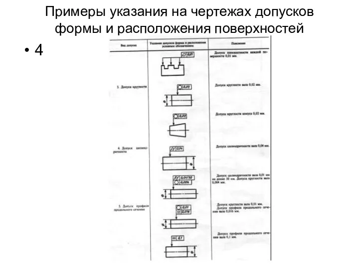 Примеры указания на чертежах допусков формы и расположения поверхностей 4