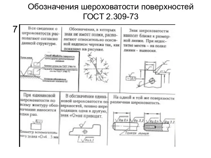 Обозначения шероховатости поверхностей ГОСТ 2.309-73 7