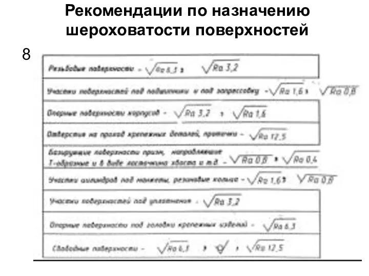 Рекомендации по назначению шероховатости поверхностей 8