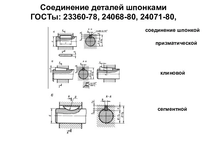 Соединение деталей шпонками ГОСТы: 23360-78, 24068-80, 24071-80, соединение шпонкой призматической клиновой сегментной