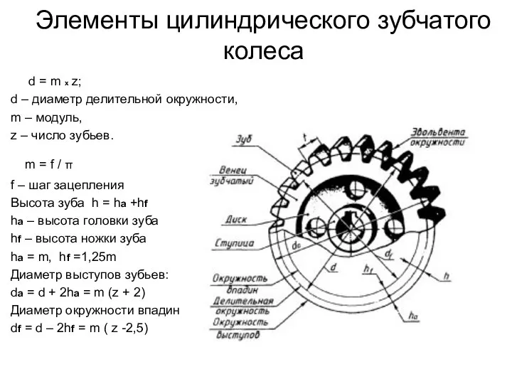 Элементы цилиндрического зубчатого колеса d = m х z; d –