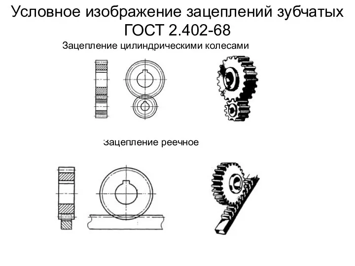 Условное изображение зацеплений зубчатых ГОСТ 2.402-68 Зацепление цилиндрическими колесами Зацепление реечное