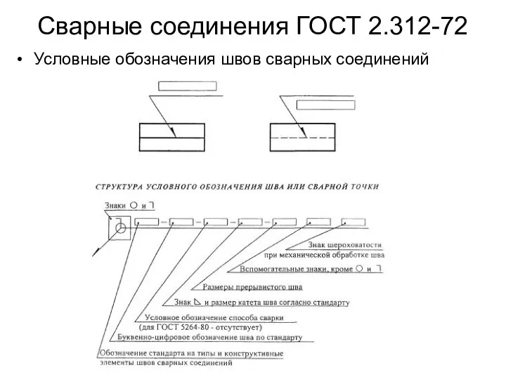 Сварные соединения ГОСТ 2.312-72 Условные обозначения швов сварных соединений