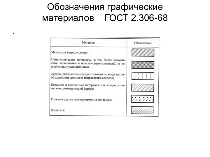 Обозначения графические материалов ГОСТ 2.306-68 .
