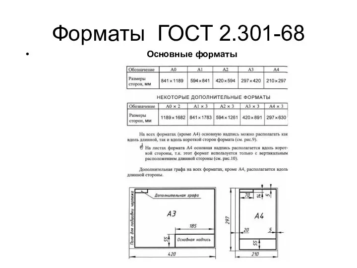 Форматы ГОСТ 2.301-68 Основные форматы