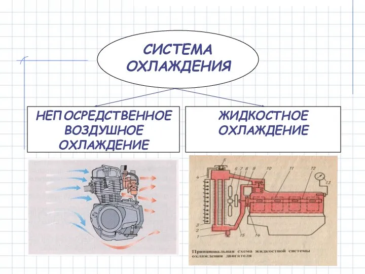 НЕПОСРЕДСТВЕННОЕ ВОЗДУШНОЕ ОХЛАЖДЕНИЕ ЖИДКОСТНОЕ ОХЛАЖДЕНИЕ СИСТЕМА ОХЛАЖДЕНИЯ