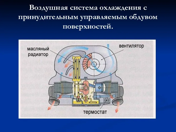 Воздушная система охлаждения с принудительным управляемым обдувом поверхностей.