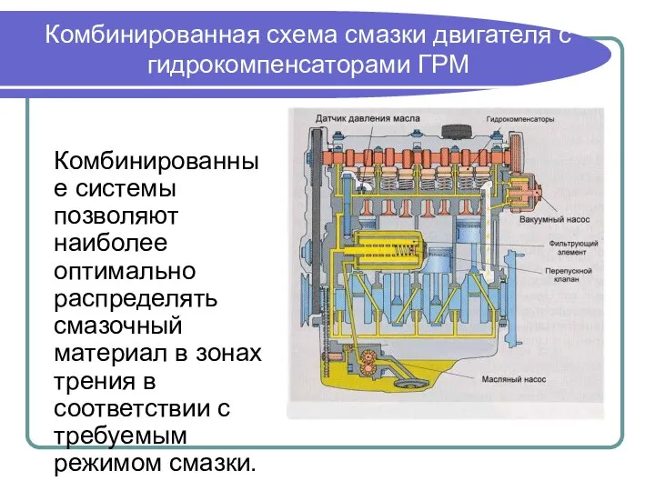 Комбинированная схема смазки двигателя с гидрокомпенсаторами ГРМ Комбинированные системы позволяют наиболее