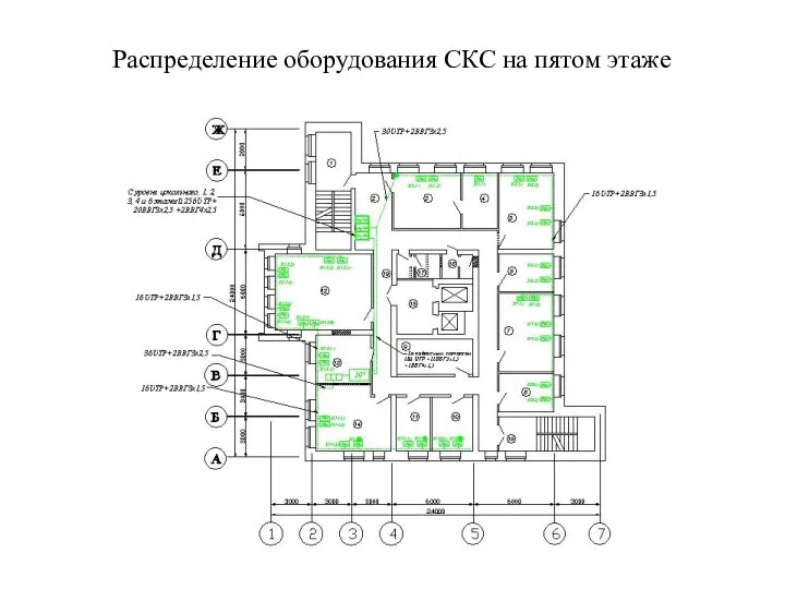 Распределение оборудования СКС на пятом этаже