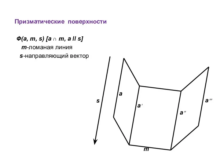 Призматические поверхности Ф(a, m, s) [a ∩ m, a II s]